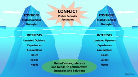 Foundations of Conflict Literacy - DPACE Initiative